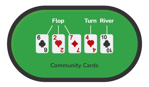 Poker community cards